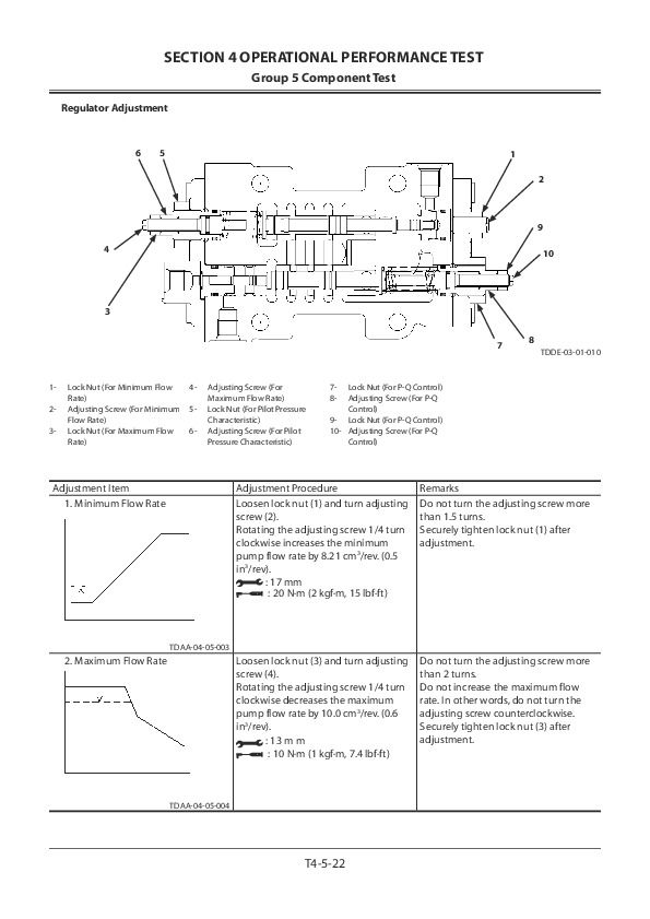 Hitachi ZX370-GI, ZX400-GI Excavator Factory Service & Shop Manual